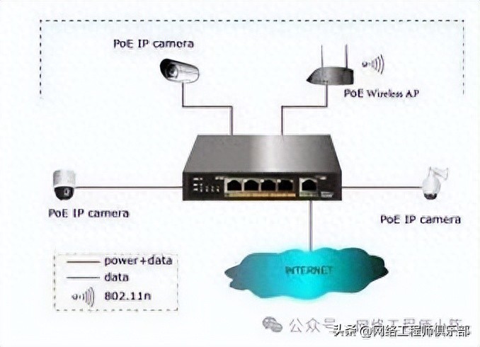 PoE真不是插上线就行,设备不启动?先查这5点