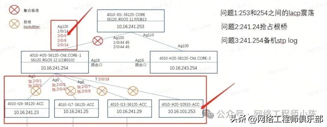 震荡！断网！STP震荡的本质是......
