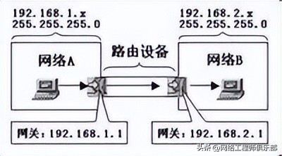 VLAN 网关放哪?汇聚层还是核心层?