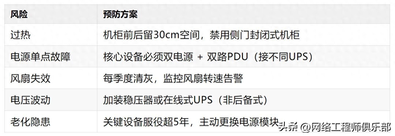 重启是系统崩了？真相可能藏在风扇和电源里！