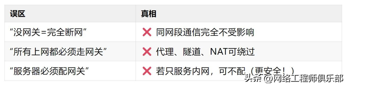 网关=上网钥匙？这3种情况没有网关也可以上网