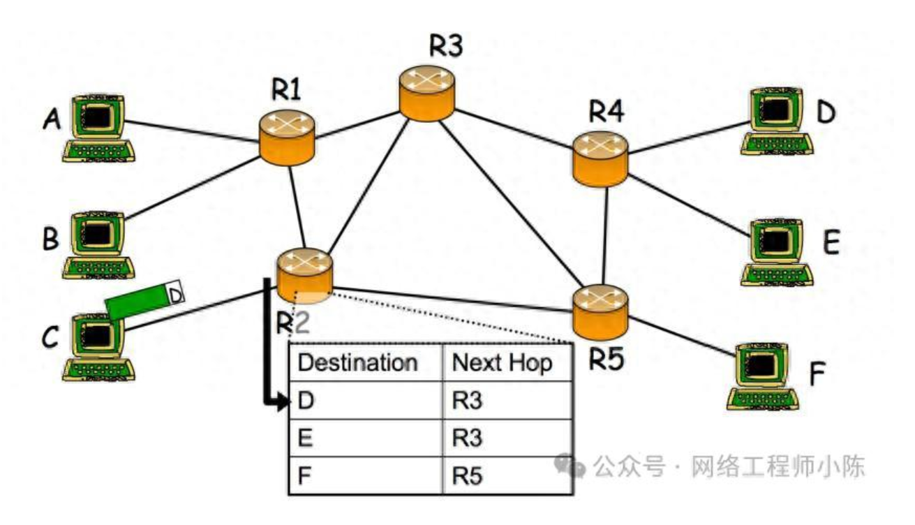 路由器啥都能做,为什么就是不能“路由”?揭秘几大常见误区!
