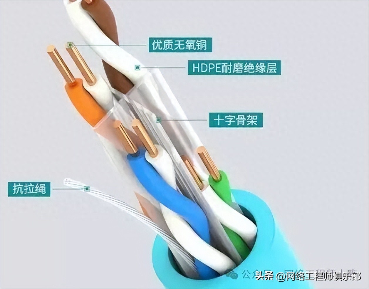 百兆通千兆断？真相都藏在......