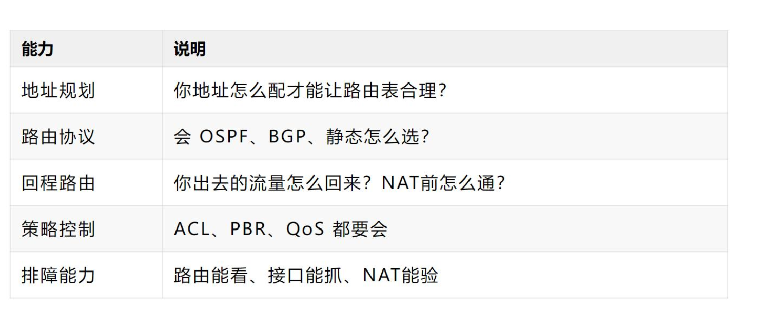 路由器啥都能做,为什么就是不能“路由”?揭秘几大常见误区!