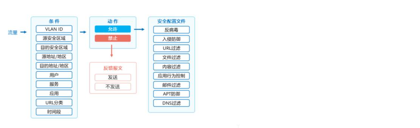 Ping不通的隐形杀手：竟是防火墙静默丢包