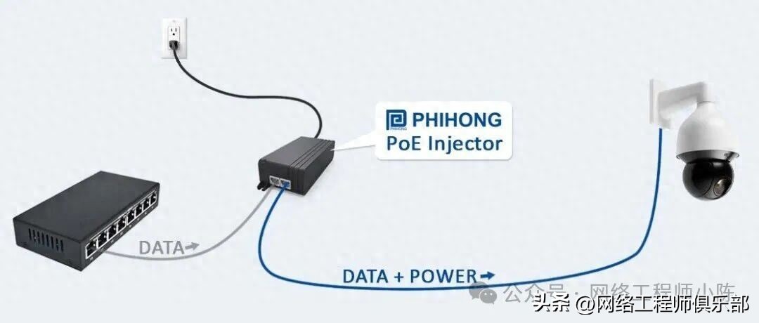 PoE供电距离不够？别慌，总有解法