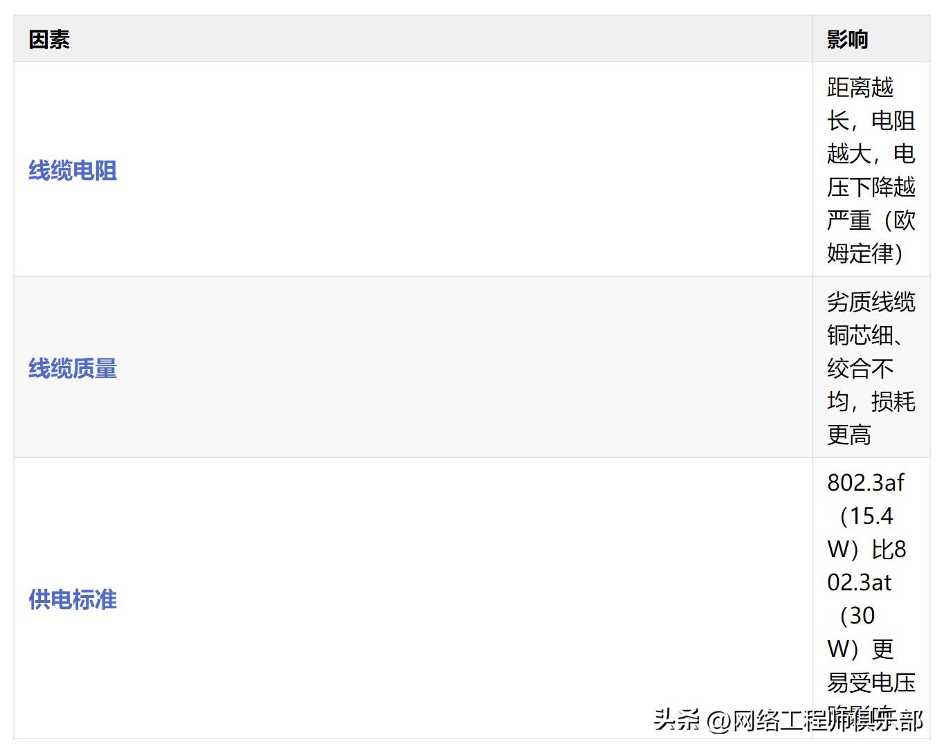 PoE供电距离不够？别慌，总有解法