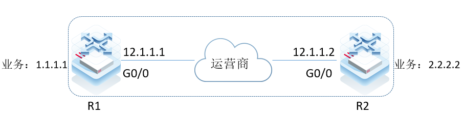 静态路由-目标路由不通