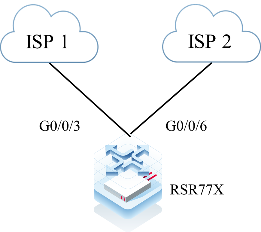 RSR20X 静态路由不