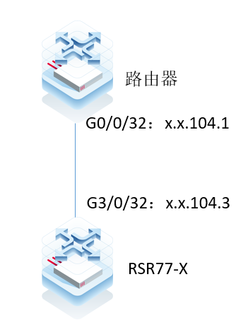 RSR77-X 设备重启后ospf邻居处于Init状
