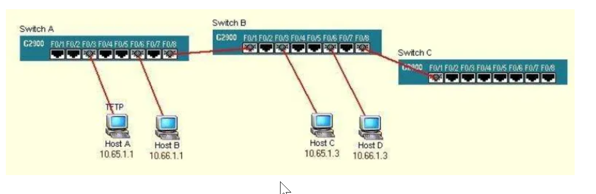 故障排除指南：8种常见网络交换机故障及解决方案