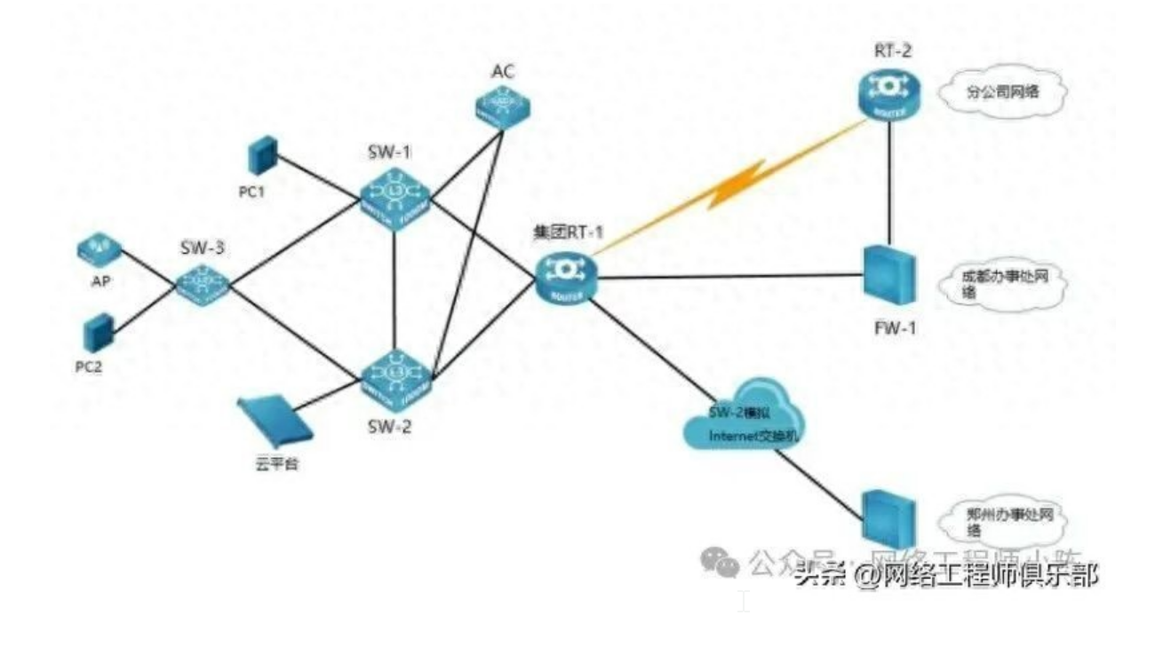 为什么你的拓扑图没用?因为少了这些关键信息