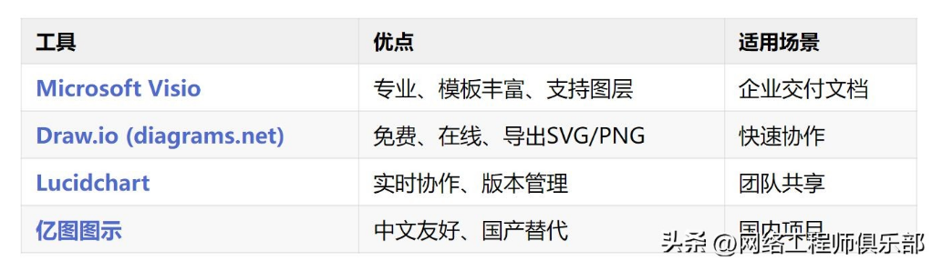 为什么你的拓扑图没用?因为少了这些关键信息