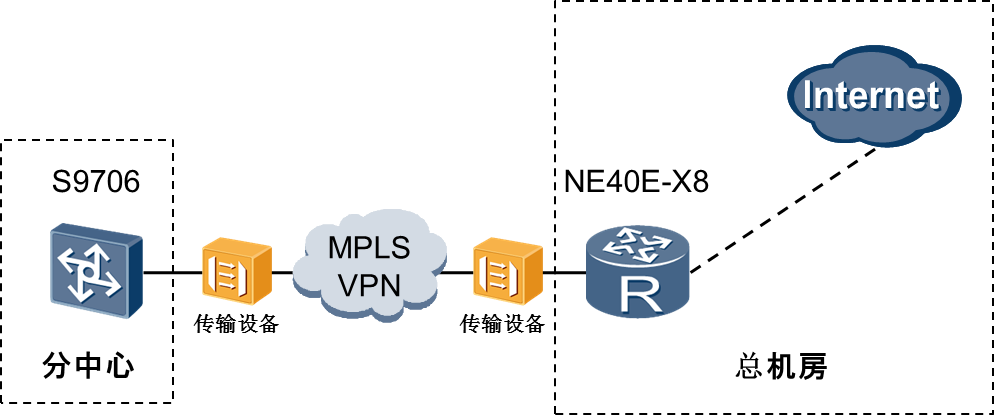 传输GE口MTU值问题导致S9700下部分用户无法打开部分网页
