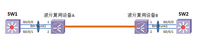 S9700交换机Eth-Trunk故障