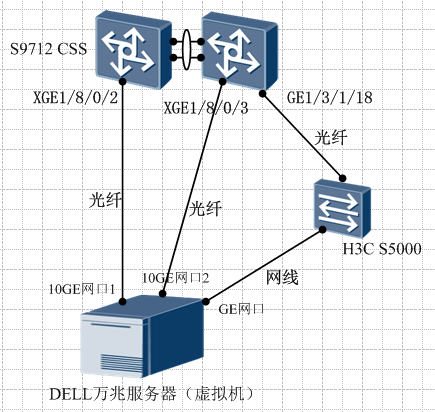 S9712版本升级后，下挂服务器业务不通问题